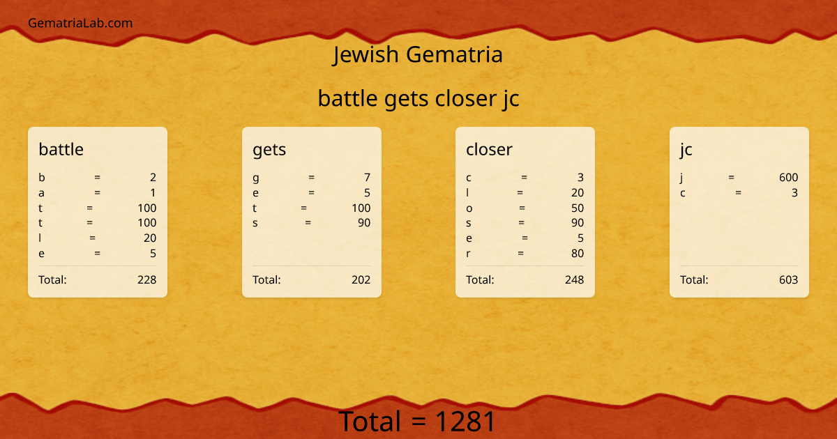 battle gets closer jc in jewish Gematria